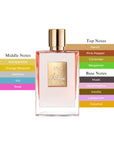 Kilian Love Don’t Be Shy EDP Spray For Women 1.7oz/50ml