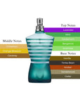 Jean Paul Gaultier Le Male EDP Spray For Men 4.2oz/125ml