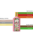 Flora Gorgeous Gardenia EDP Spray For Women 3.3oz/100ml