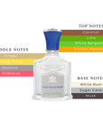 Creed Virgin Island Water EDP Spray Unisex 3.3oz/100ml