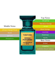 Tom Ford Neroli Portofino Unisex EDP Spray 3.4oz/100ml
