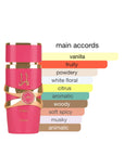 Lattafa Yara Candy EDP Spray for Women 3.4oz/100ml
