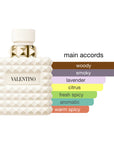 Valentino Donna Born in Roma Ivory Womens EDP Spray 3.4oz/100ml