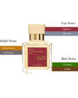Maison Francis Kurkdjian Baccarat Rouge 540 EDP Spray Unisex 2.4oz/70ml