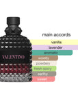 Valentino Uomo Born In Roma Intense EDP Spray For Men 3.4oz/100ml