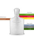Creed Himalaya EDP Spray For Men 3.3oz/100ml