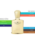 Creed Millesime Imperial EDP Spray Unisex 3.3oz/100ml