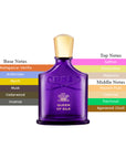 Creed Queen of Silk EDP Spray For Women 2.5oz/75ml
