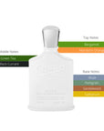 Creed Silver Mountain Water Unisex EDP Spray 3.3oz/100ml