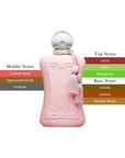 Parfums de Marly Delina Exclusif EDP Spray For Women 2.5oz/75ml