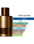 Tom Ford Oud Minerale Unisex EDP Spray 3.4oz/100ml