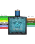 Eros EDT Spray For Men 3.4oz/100ml